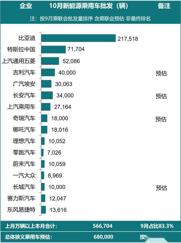 广汽埃安AEP 3.0平台量产发布，能超越特斯拉吗？