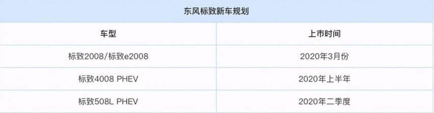 4款车全年销量不足500辆，东风标致雪铁龙新能源，全军覆没