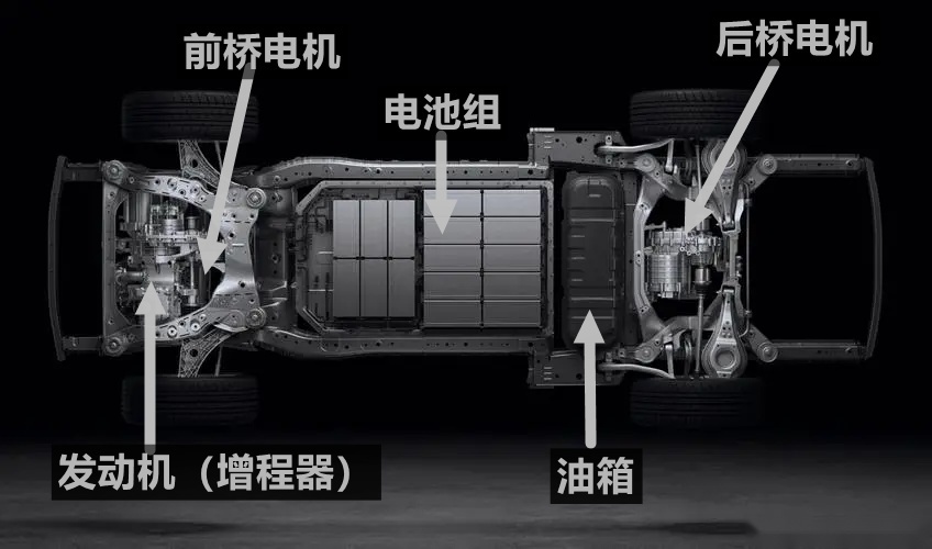 理想不会告诉你，增程式或是“最糟糕”的出行方案