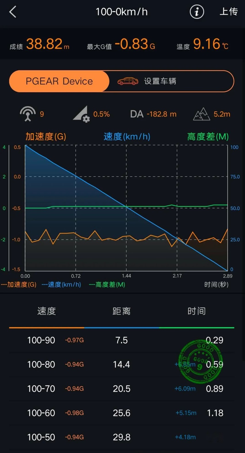 特斯拉官方公布事故数据，老司机深度剖析