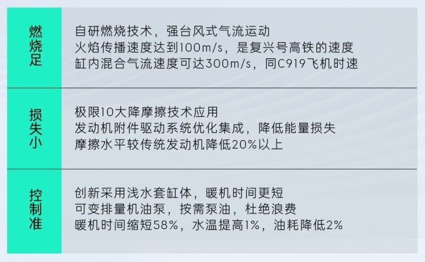 领克「超级性能」的强劲心脏——电混引擎