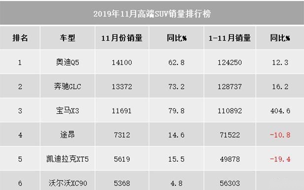 人人羡慕豪车销量好！豪华品牌：谁懂我库存高、亏本卖？