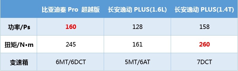 手机就是车钥匙，比亚迪秦Pro超越版给你同级唯一智能体验