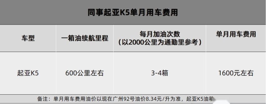 打破一切“新能源车不省钱”言论，长安深蓝SL03要省出一个奇迹！
