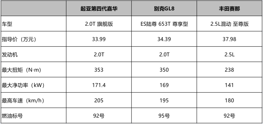 30万元级别 谁才是家庭用车好帮手？