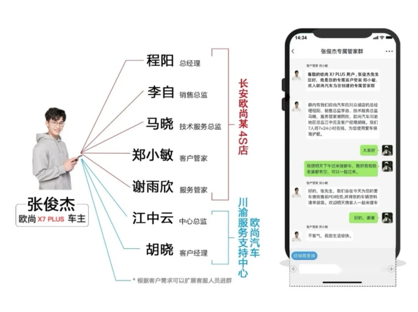 等提车竟然有2888现金红包！有一种“宠粉”，叫长安欧尚！