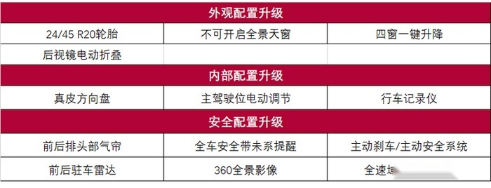 长安UNI-T深度车评：它会是长安高端化的良好开局吗？