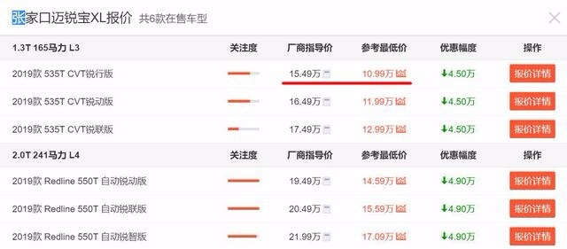 推荐3款优惠特别大的合资中型车，最低11万多就可入手！
