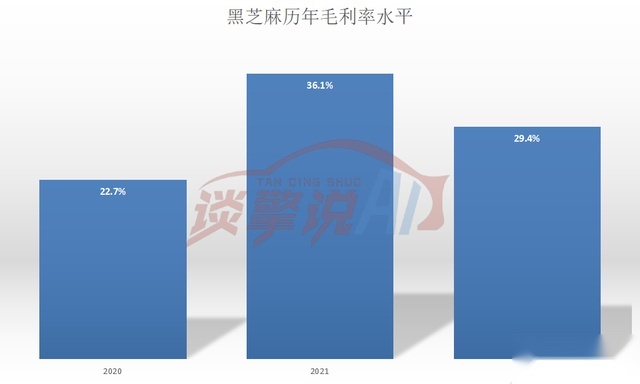 “新规红利”下冲击港股,黑芝麻智能到底值不值160亿?
