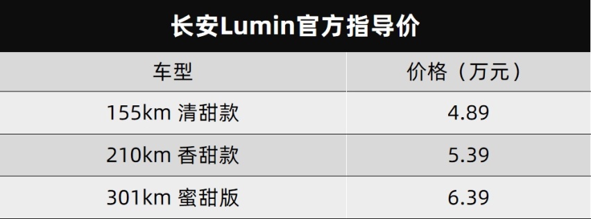 长安Lumin和奥迪A8L Horch创始人版都上市了…丨今日车闻