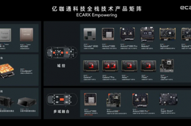 亿咖通科技获德意志银行“买入”首评，展现强劲投资潜力