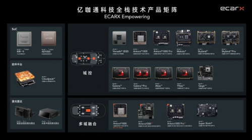 亿咖通科技获德意志银行“买入”首评，展现强劲投资潜力