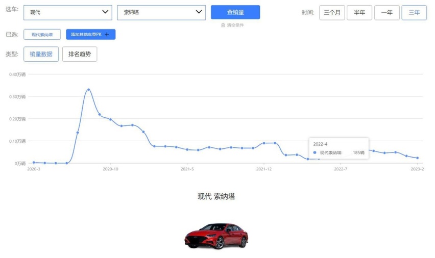 全新现代索纳塔来了！外观、内饰均有调整，国产后还能火吗？
