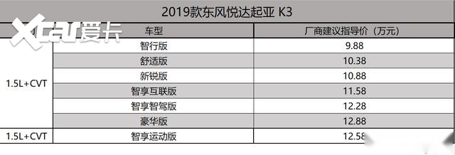 实用才是“王道”起亚K3智享互联版或许能满足您的“小心思”