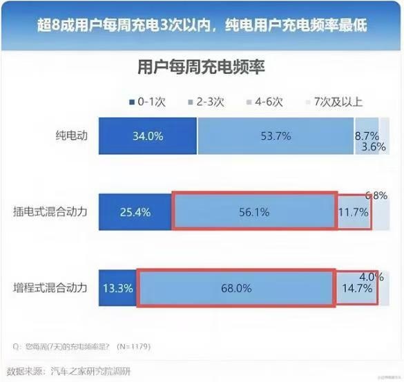 做不到这三点，不要瞎买高端增程车