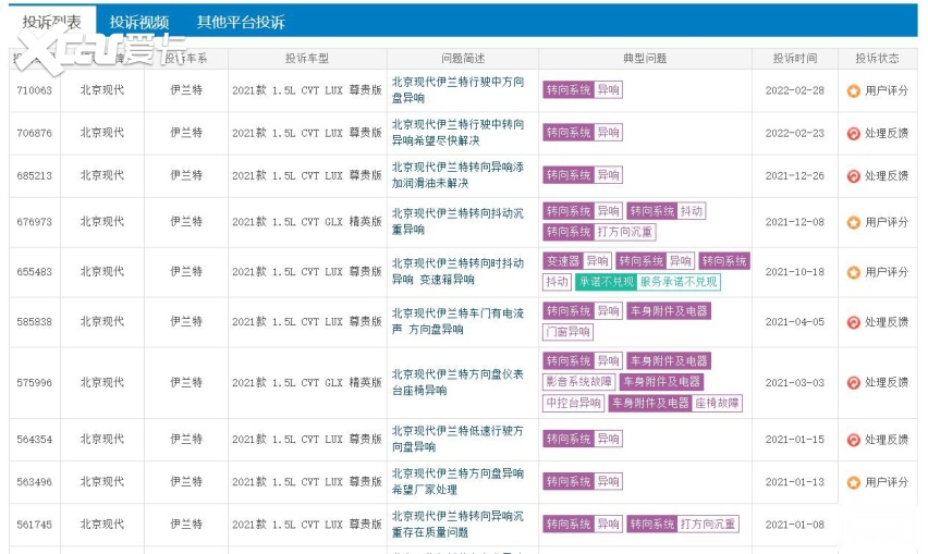 第七代伊兰特：销量下滑过半且异响多发，拿什么拯救你？