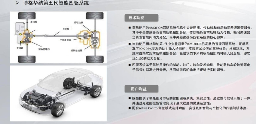 一汽-大众的新序章，敢玩真运动的探岳X能否成为年轻人的代表