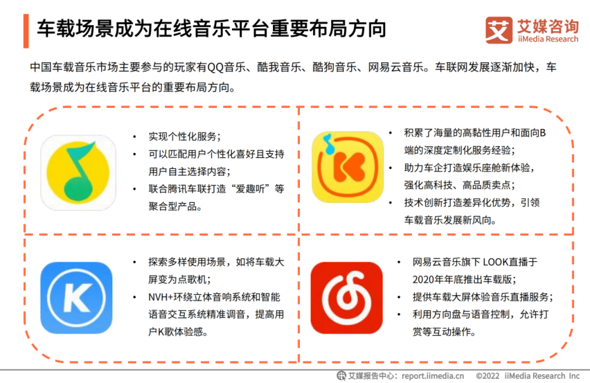 艾媒报告：市场占有率80%，酷我音乐稳占车载音乐榜首