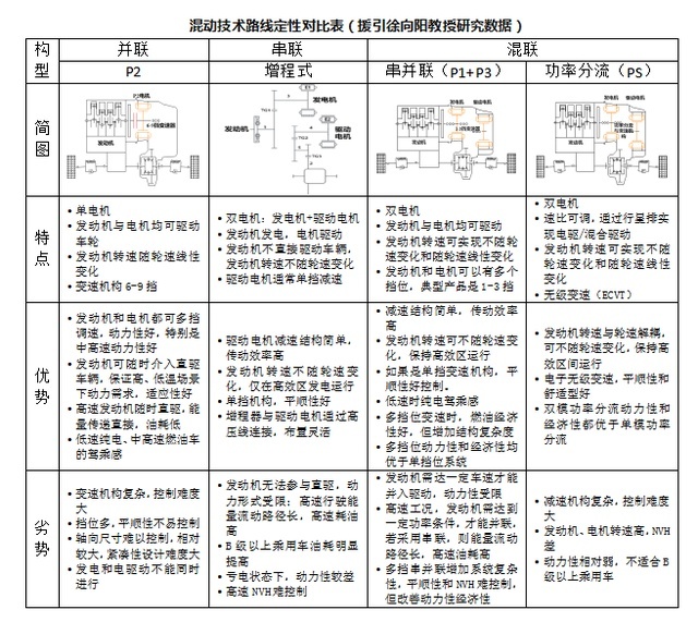 油耗低动力足，UNI-K iDD让鱼和熊掌亦可兼得