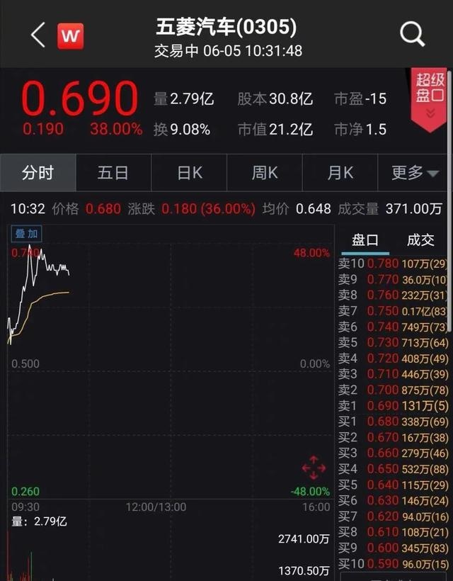 五菱宏光出了款 “smart” ？？