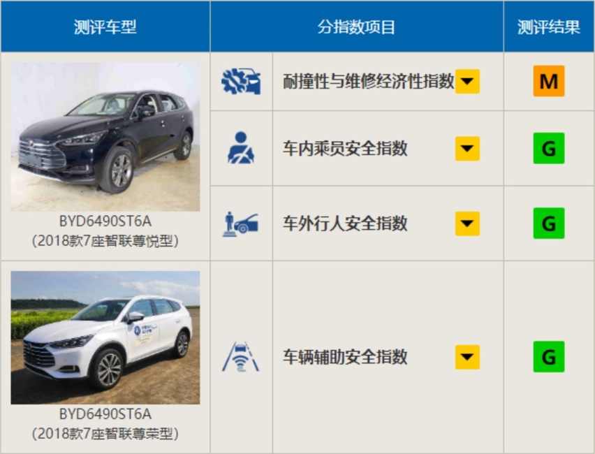 15万元内最安全的自主品牌SUV都在这了！