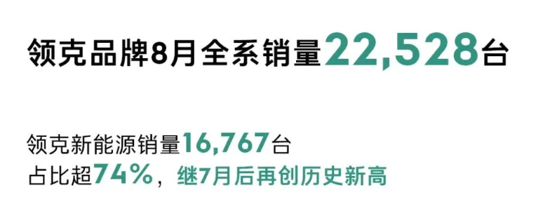 领克Z10定价有没有问题？看完再说