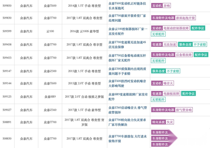 开上这车就成了车圈鄙视链最底层！车主后悔不已！