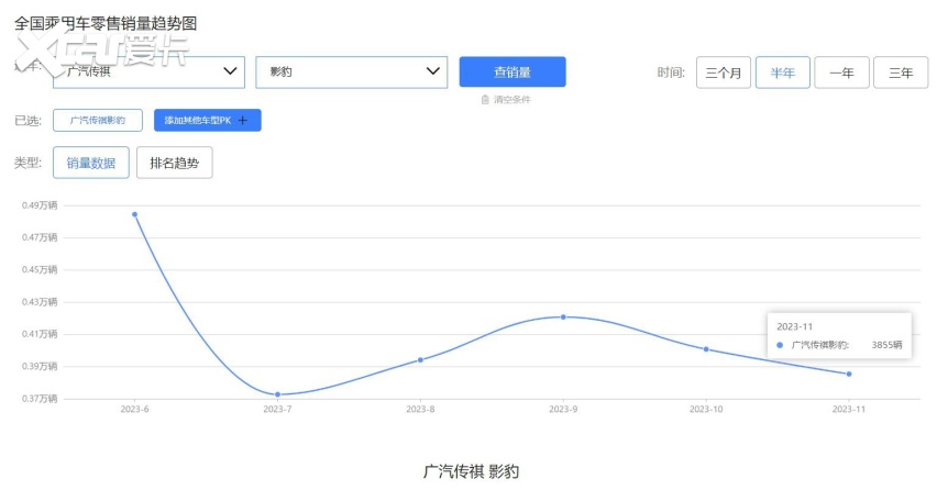 10万级运动轿跑，配2.0T+8AT，5.7秒破百，优惠大却销量下滑