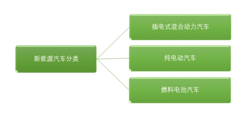 插电混动竟站上了顶端？从秦PLUS荣耀版聊动力技术鄙视链