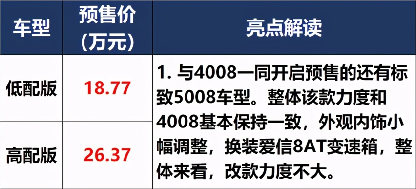 「价到」20万的领裕,50万的“牛魔王”,买哪个呢?