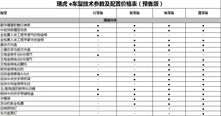 内饰参数表.png