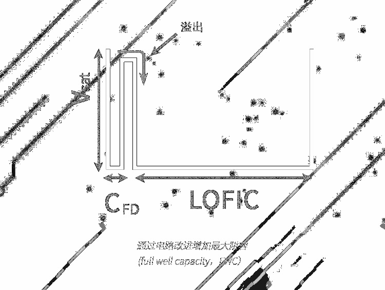 这一次视觉智驾是不是真的可以把激光雷达干掉了？