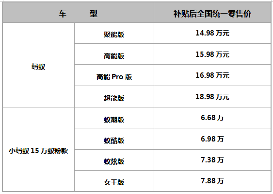 奇瑞新能源蚂蚁家族深圳站上市，全新阵容引关注