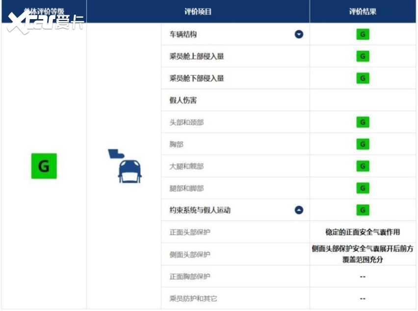 顶压15.9万牛！极石01创中保研最高安全纪录