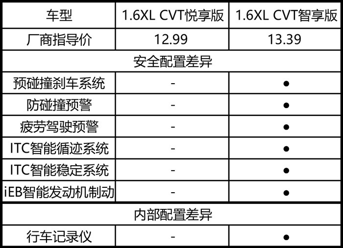日产轩逸深度车评：变年轻的它，还是我们的省心之选吗？