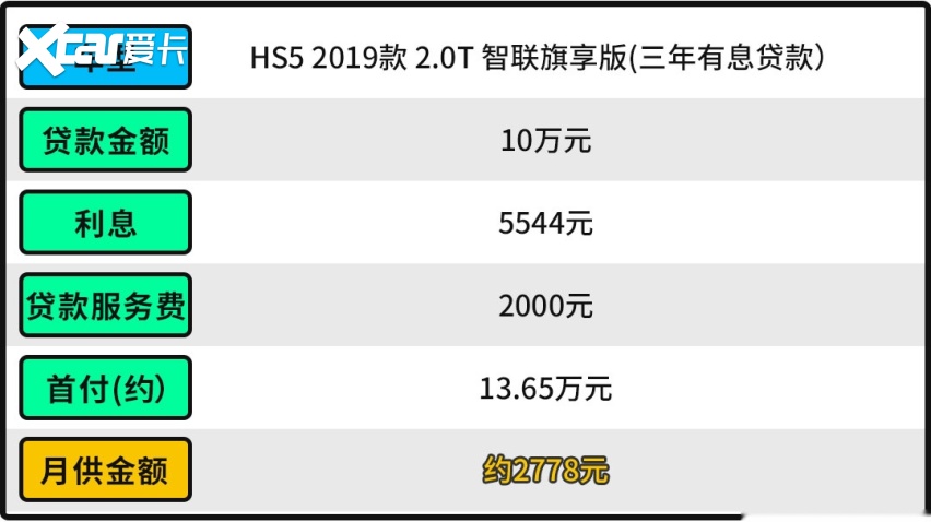 18万买红旗HS5！质感不输BBA 还几乎无缺点？