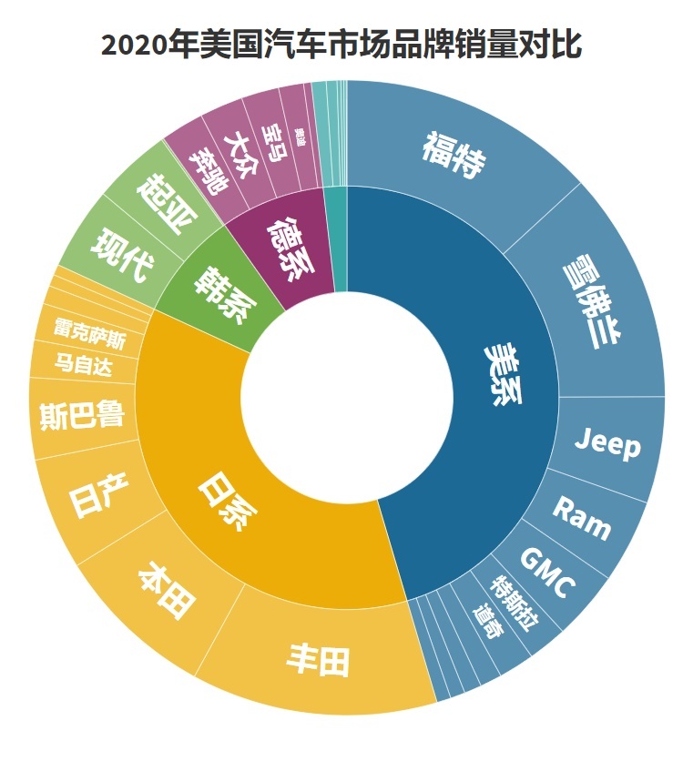 北美最畅销的10款轿车:日系占了6席,没想到还有一款大众入围