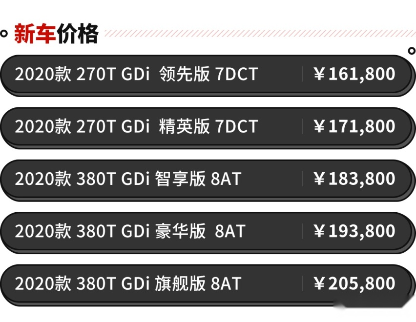 超长轴距，第十代索纳塔正式上市，售16.18万起！