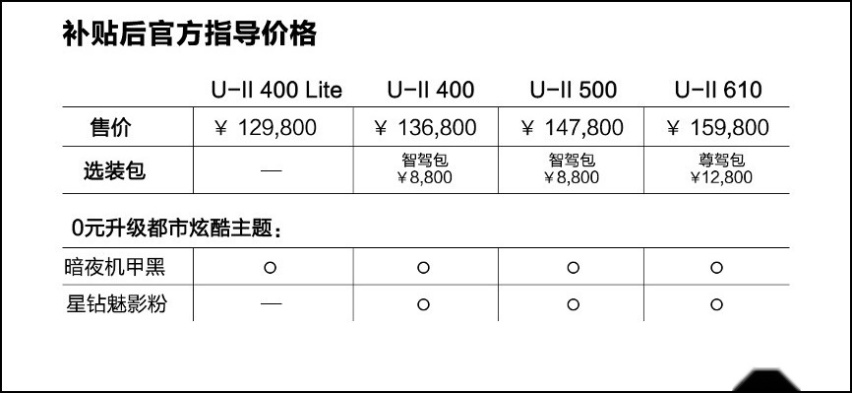 哪吒U-II“遭遇”AION Y plus 为何消费者选择了前者？