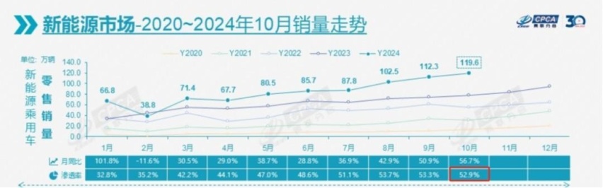 在加速向新能源科技公司转型的路上，广汽传祺做到了全都有、全都好