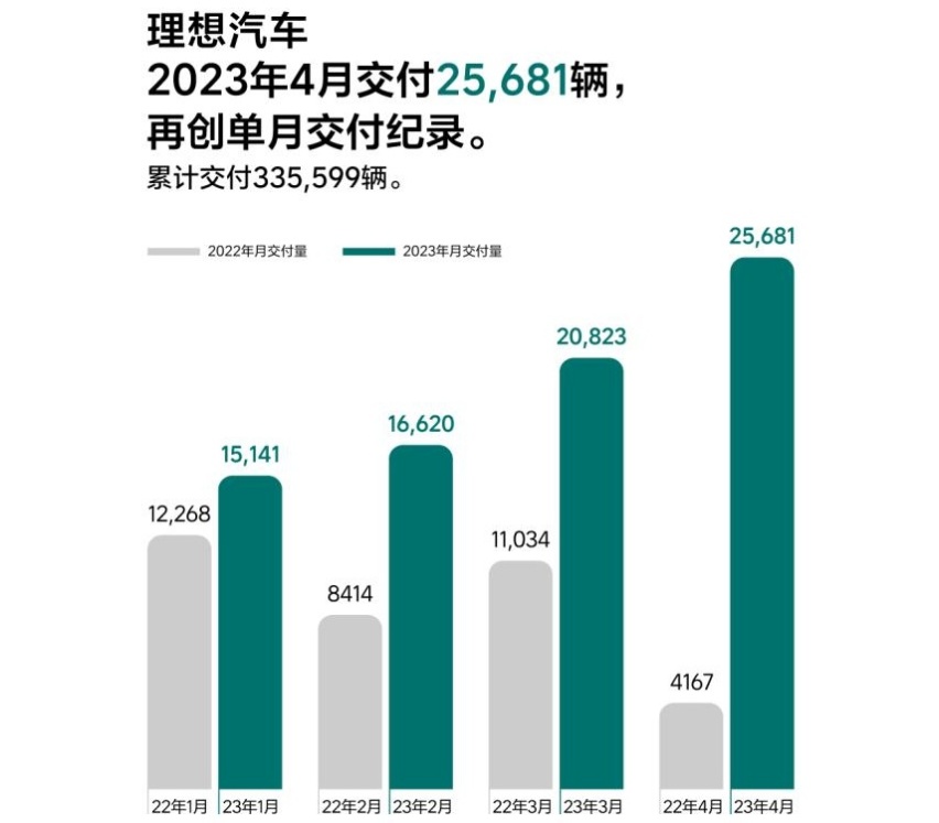 理想L7都能破万了？理想汽车真正上路了，它为什么这么火爆？