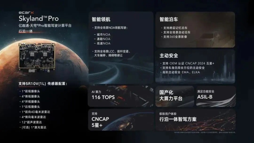 亿咖通·天穹®Pro智驾平台助力领克EM-P超电双子星智行千里