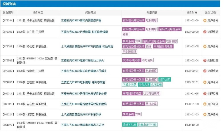 人民的五菱，正在加速远离人民？