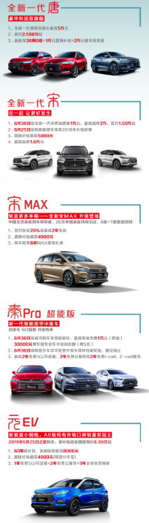 又一波福利！比亚迪王朝“焕新季“狂嗨来袭775.png