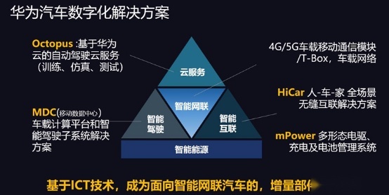 华为联合广汽埃安造车，你看好这次合作吗？