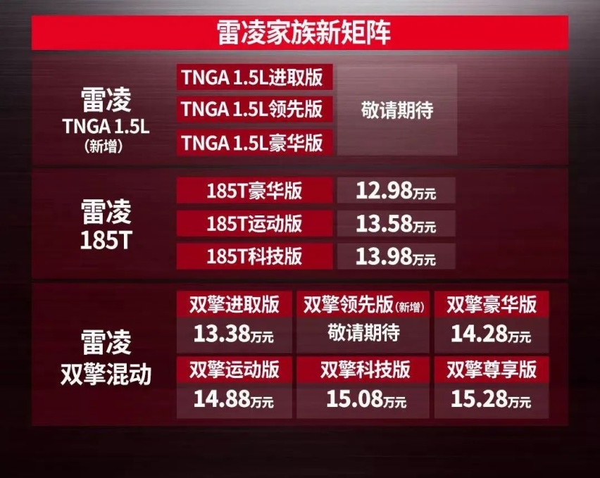 考验品牌力的时候到了，三缸雷凌开启预售，销量是增还是减？