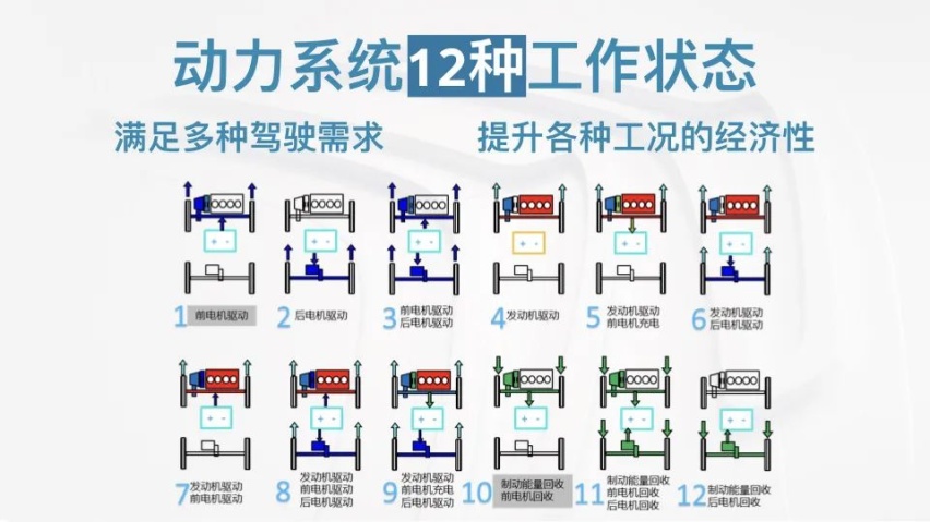 有一说一，法系车真的没技术？