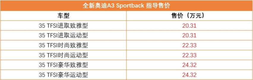 全新奥迪A3家族上市！20.31万起售，除了加长还有啥变化？