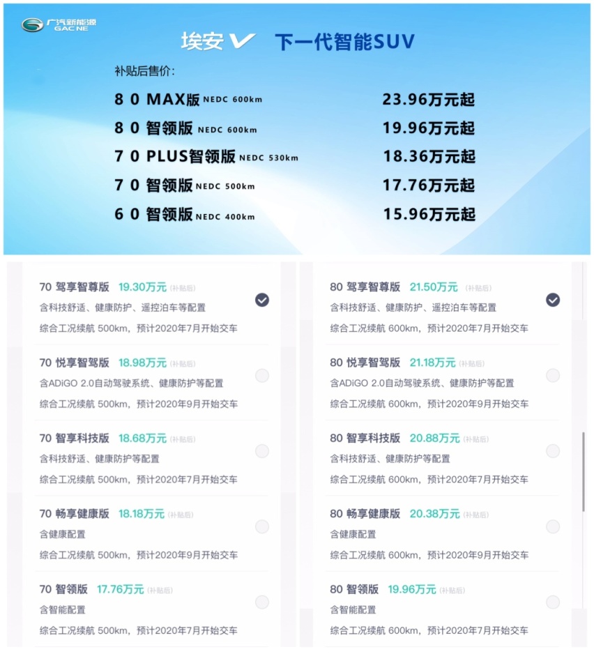 15.96万起，埃安V选哪款更值？
