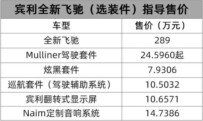 宾利全新飞驰价格出来了，我觉得土豪不一定买单！